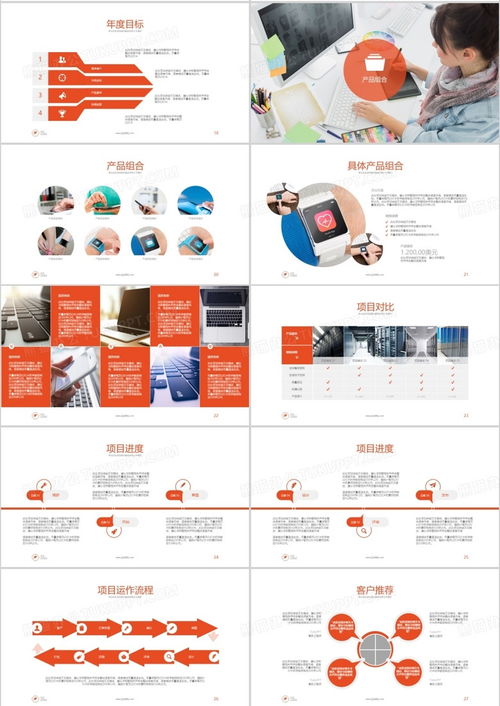 桔色簡潔大氣商務通用商業工作流程項目規劃產品銷售計劃報告ppt模板下載 熊貓辦公