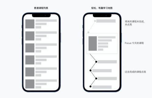 b 端教育產(chǎn)品的情感化設(shè)計(jì) 交互篇