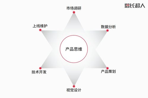 網(wǎng)站作為互聯(lián)網(wǎng)產(chǎn)品如何平衡藝術(shù)與商業(yè),網(wǎng)站設計需要掌握哪些思維