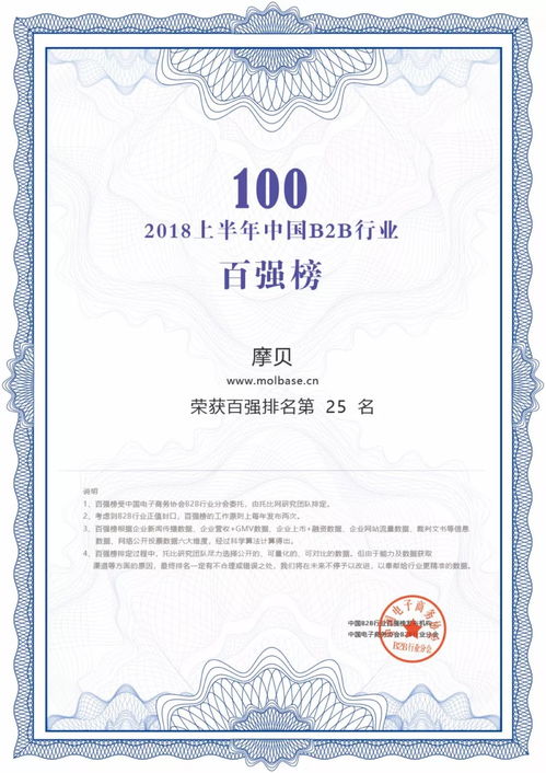 會(huì)員風(fēng)采 摩貝再次晉級 中國b2b百強(qiáng)榜 繼續(xù)蟬聯(lián)化工行業(yè)b2b電商第一名